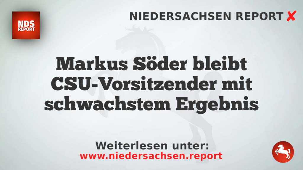 Markus Söder bleibt CSU-Vorsitzender mit schwachstem Ergebnis