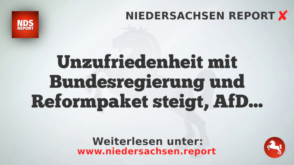 Unzufriedenheit mit Bundesregierung und Reformpaket steigt, AfD bleibt stärkste Kraft
